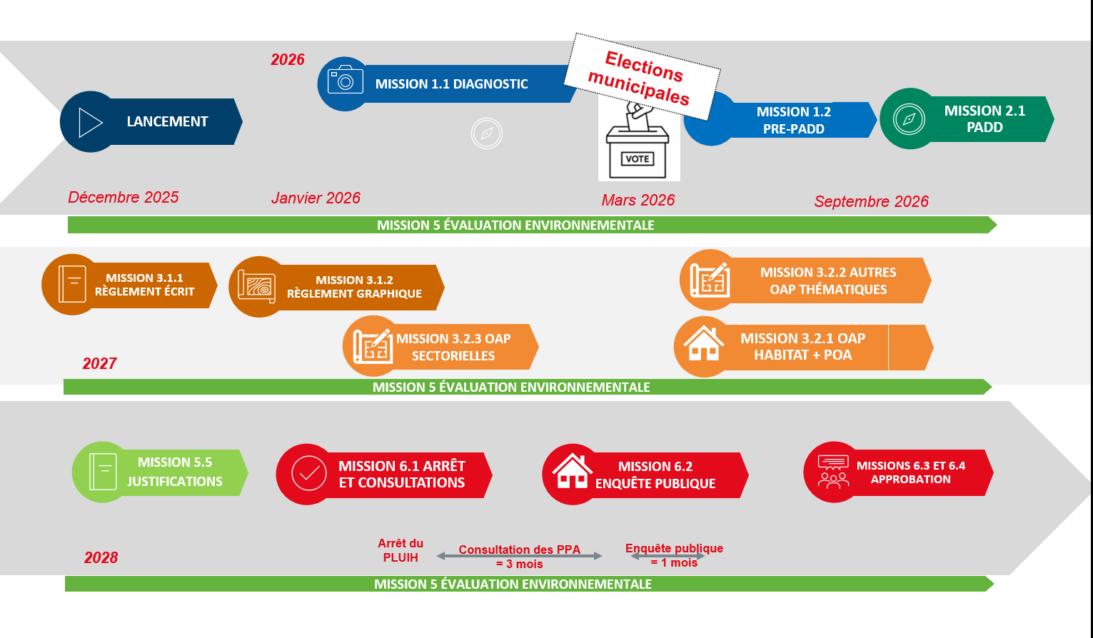 Calendrier prévisionnel PLUi-h